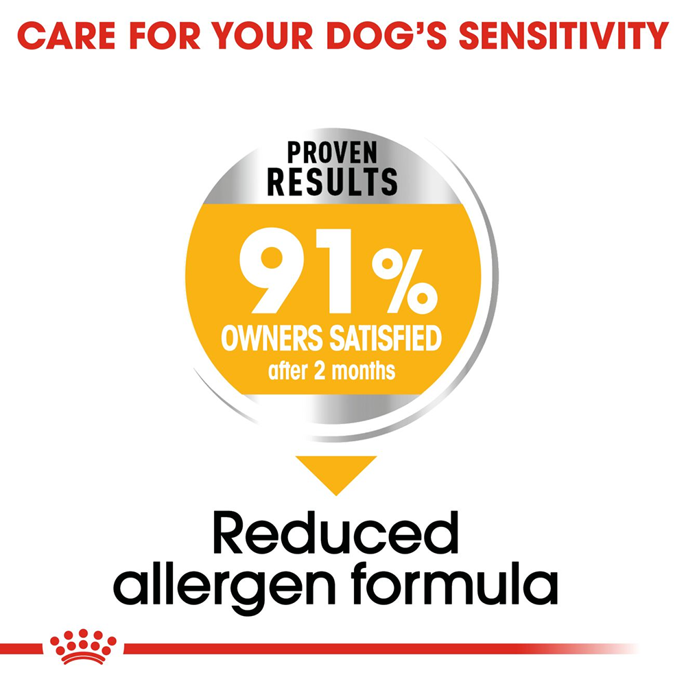 Royal Canin Dermacomfort Dry Dog Food (Mini upto 10 kg) - 1 kg - Heads Up For Tails