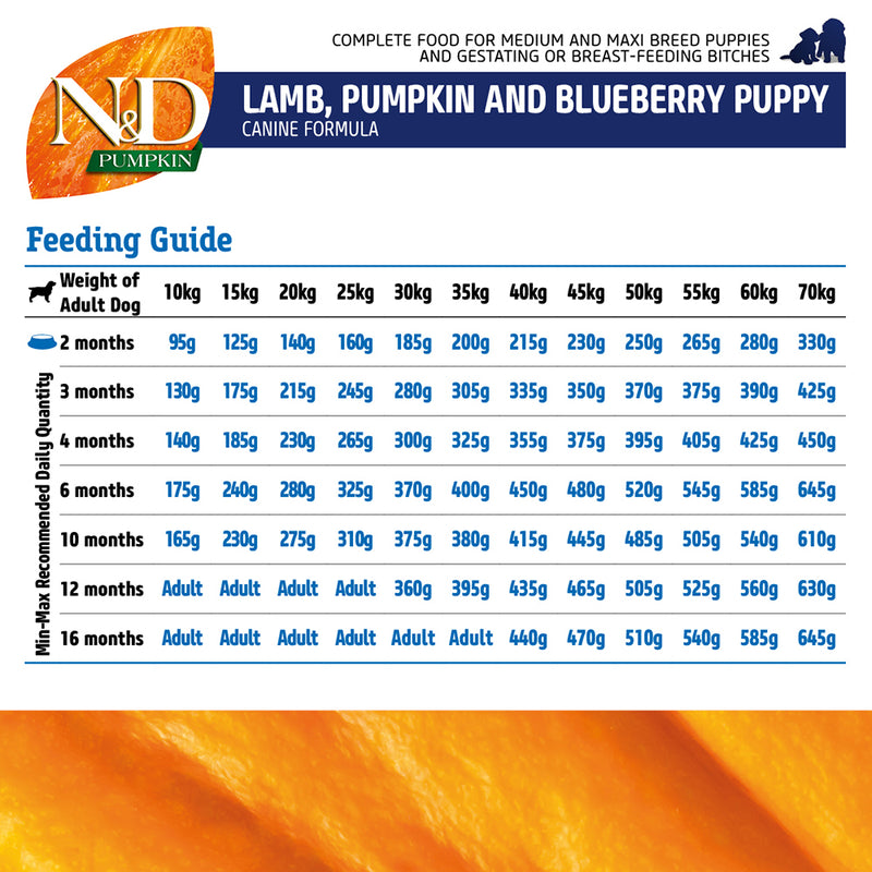 Farmina N&D Pumpkin Lamb & Blueberry Grain Free Medium & Maxi Breed Dry Puppy Food - Heads Up For Tails