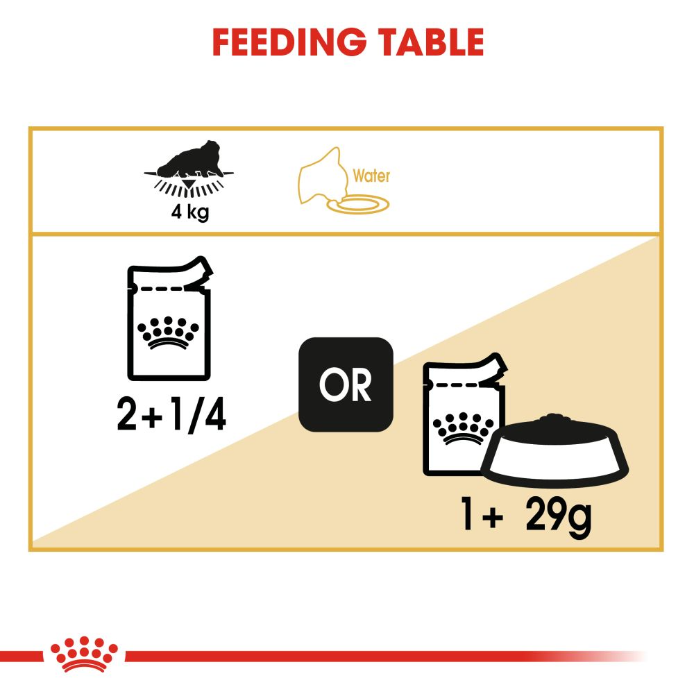 Royal Canin Loaf-Mousse Persian Wet Cat Food - 85 g packs - Heads Up For Tails