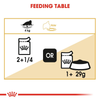 Royal Canin Loaf-Mousse Persian Wet Cat Food - 85 g packs - Heads Up For Tails