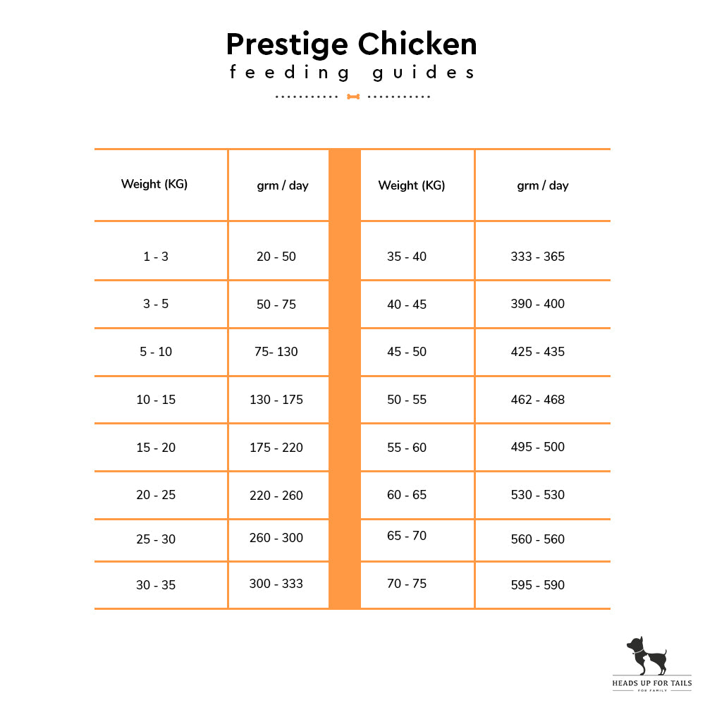 Arden Grange Adult Dog Food - Prestige - Fresh Chicken (All Breeds) - Heads Up For Tails