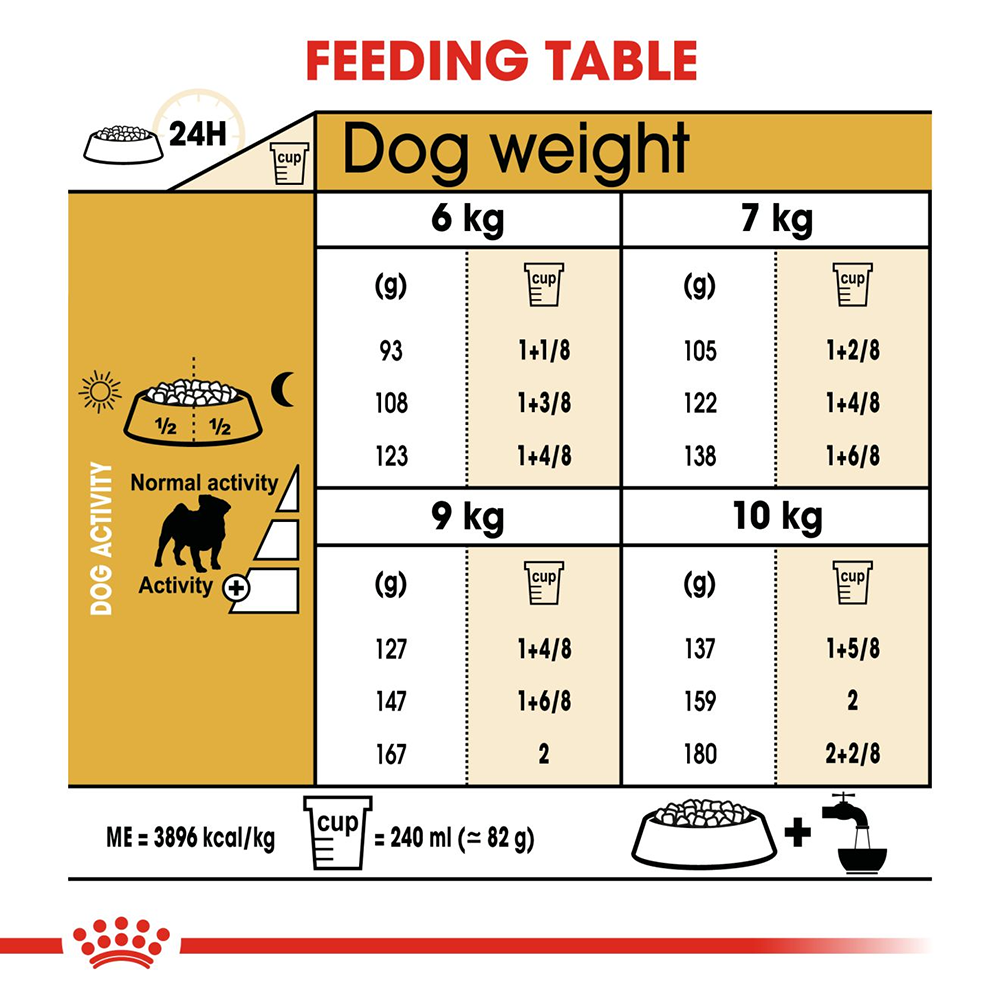 Royal Canin Pug Adult Dry Dog Food - Heads Up For Tails