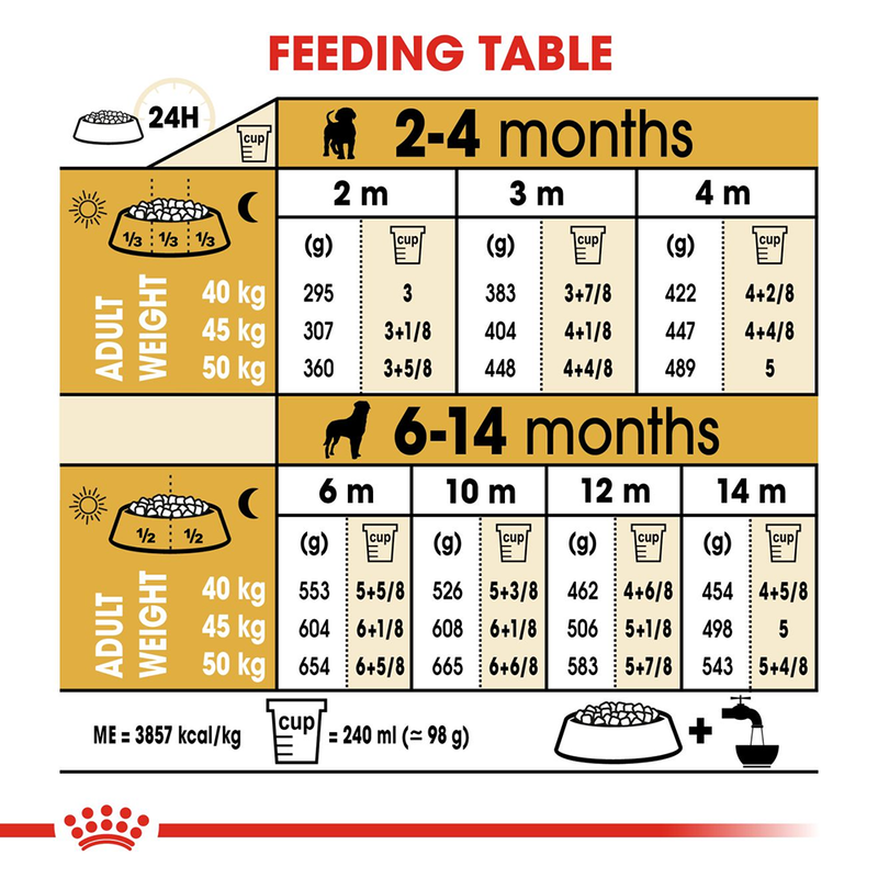 Royal Canin Rottweiler Junior Dry Puppy Food - Heads Up For Tails
