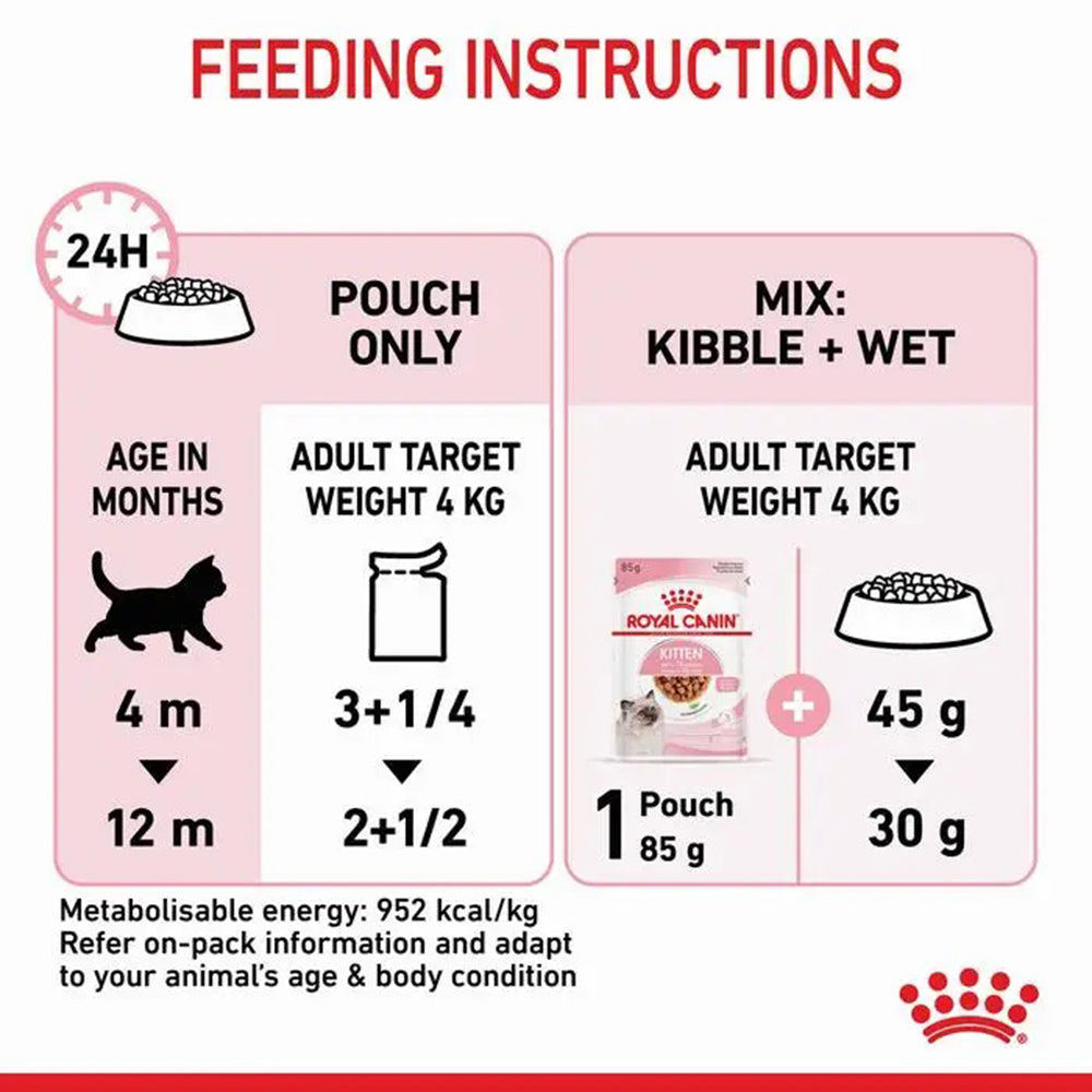 Royal Canin Instinctive Wet Kitten Food - 85 g packs - Heads Up For Tails