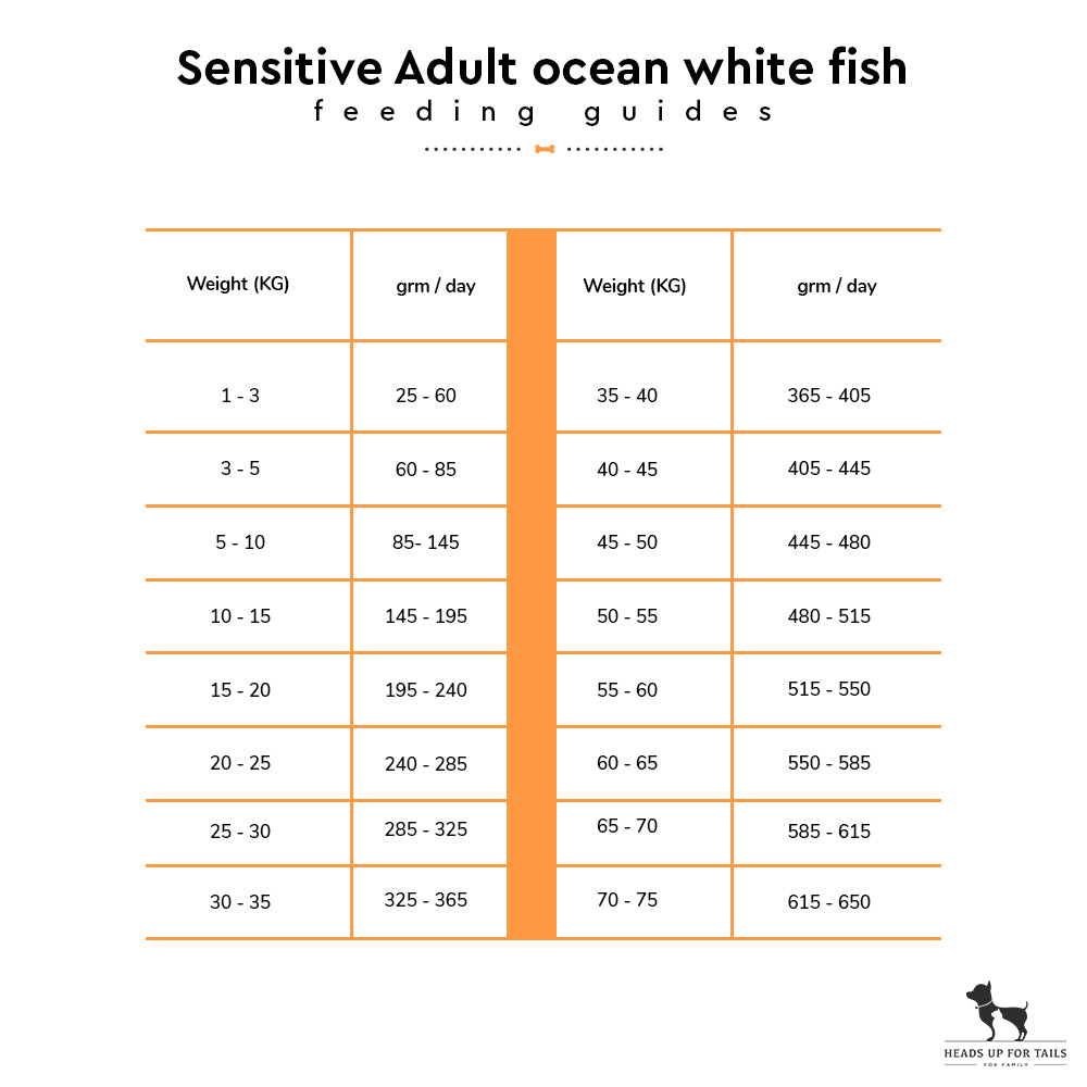 Arden Grange Sensitive Adult Dry Dog Food - Ocean White Fish and Potato - Heads Up For Tails