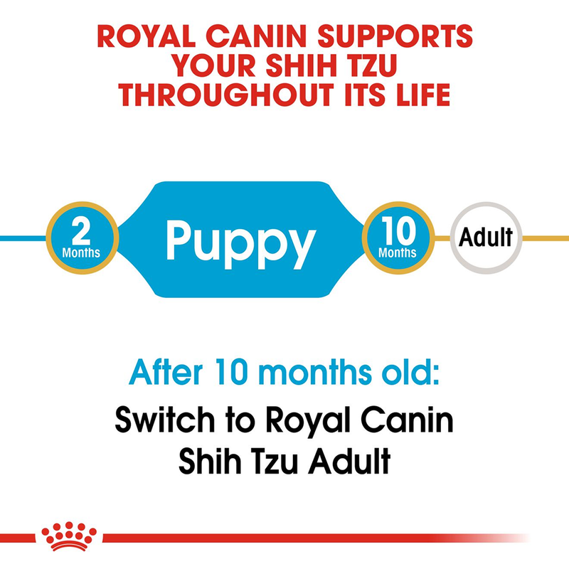 Royal Canin Shih Tzu Dry Puppy Food - 1.5 kg - Heads Up For Tails