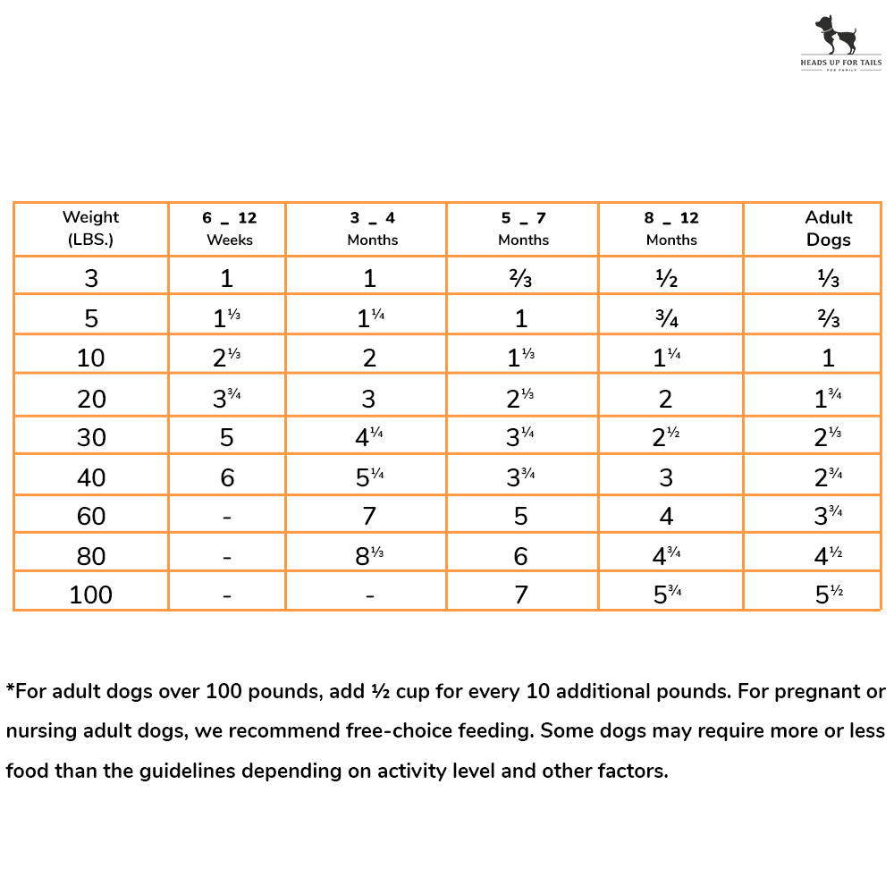 Taste of the Wild Sierra Mountain Canine Recipe Grain Free Dry Dog Food - Roasted Lamb - Heads Up For Tails