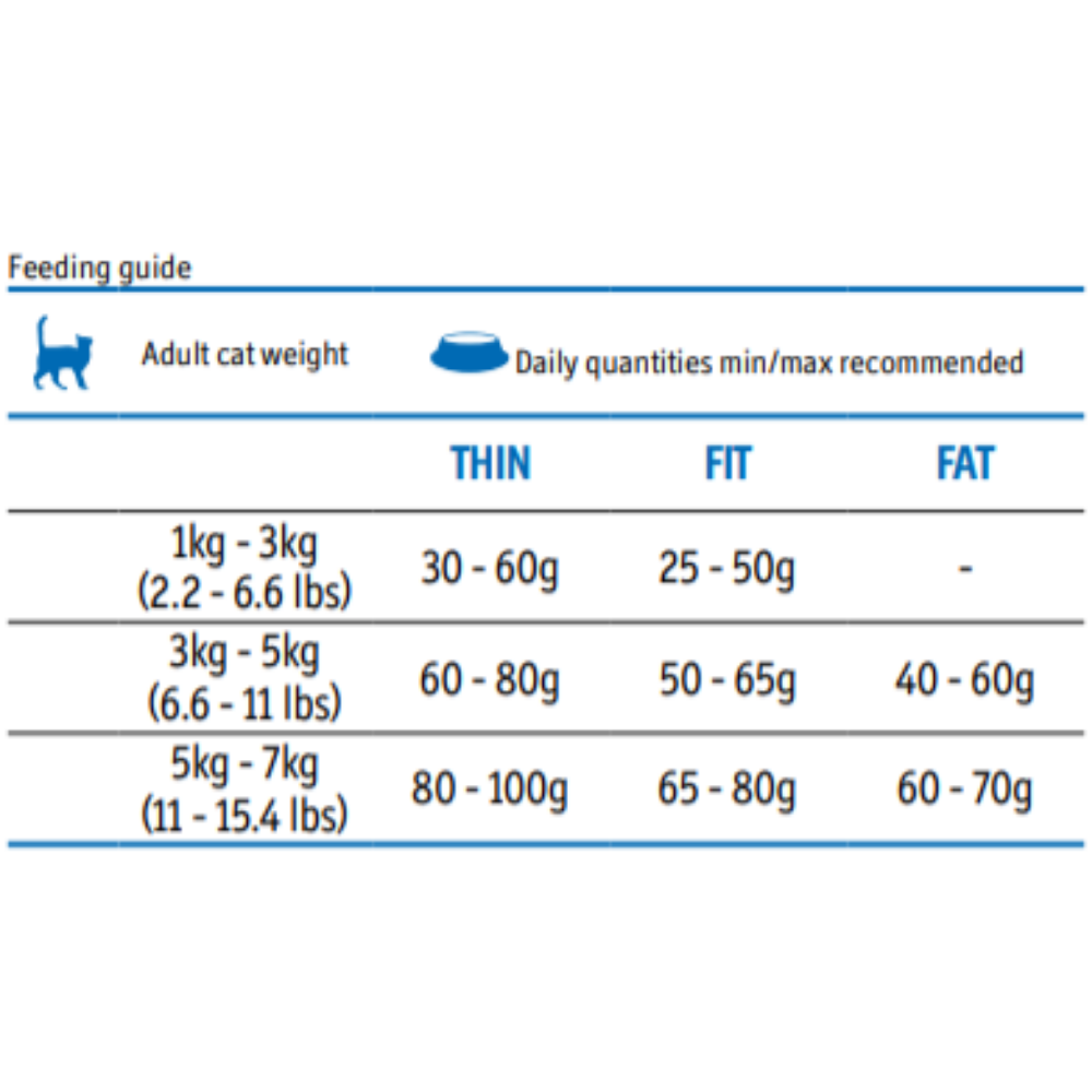 Matisse PremiumSalmon & Tuna Dry Cat Food - Heads Up For Tails
