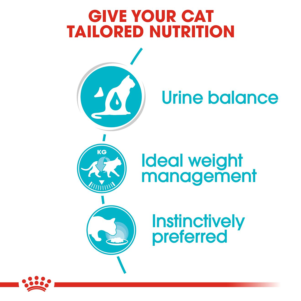 Royal Canin Urinary Care Wet Cat Food - 85 g packs - Heads Up For Tails