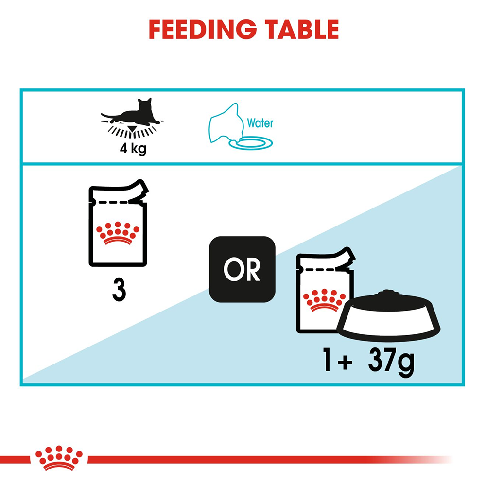 Royal Canin Urinary Care Wet Cat Food - 85 g packs - Heads Up For Tails