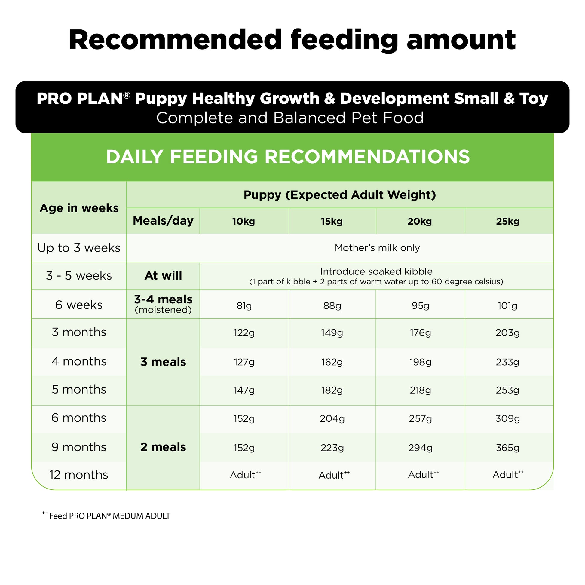 PURINA PRO PLAN Medium Breed Dry Food For Puppy - Heads Up For Tails