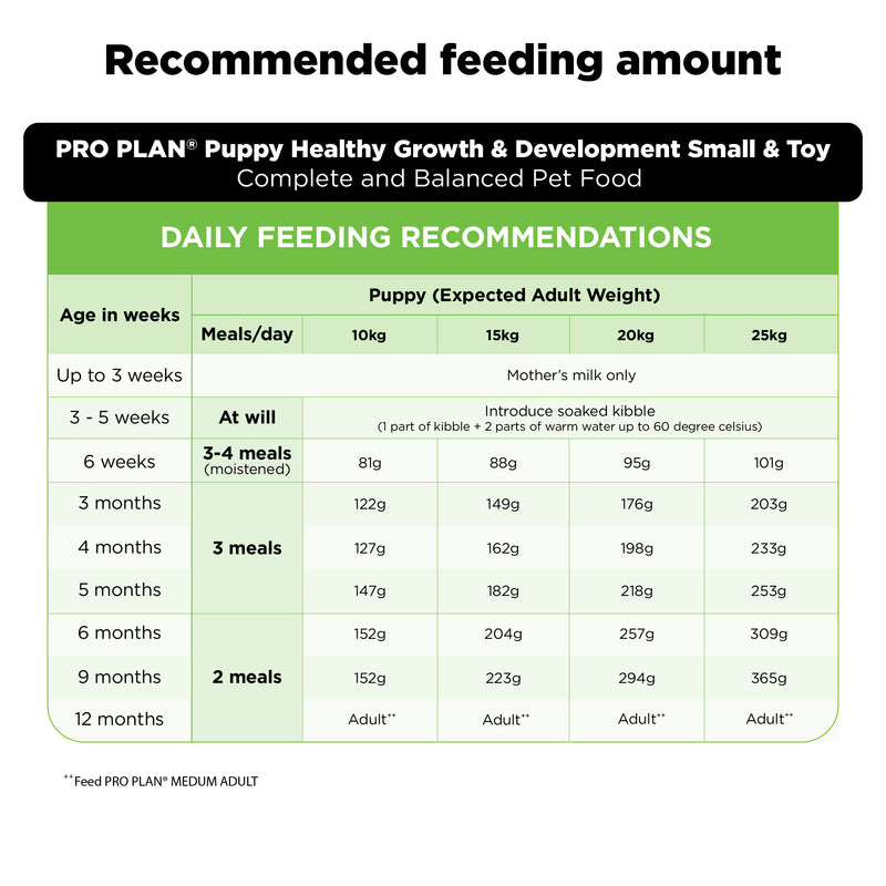 PURINA PRO PLAN Medium Breed Dry Food For Puppy - Heads Up For Tails
