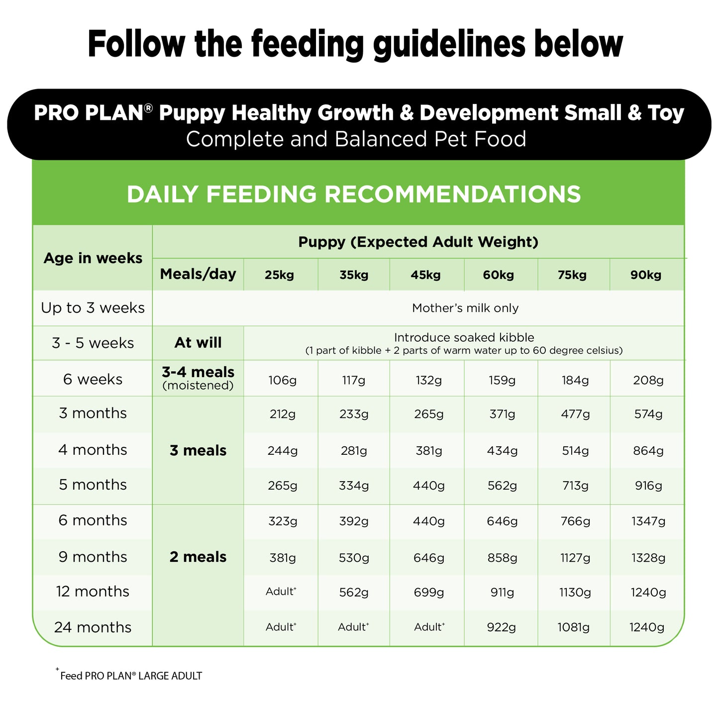 PURINA PRO PLAN Large Breed Dry Food For Puppy - Heads Up For Tails