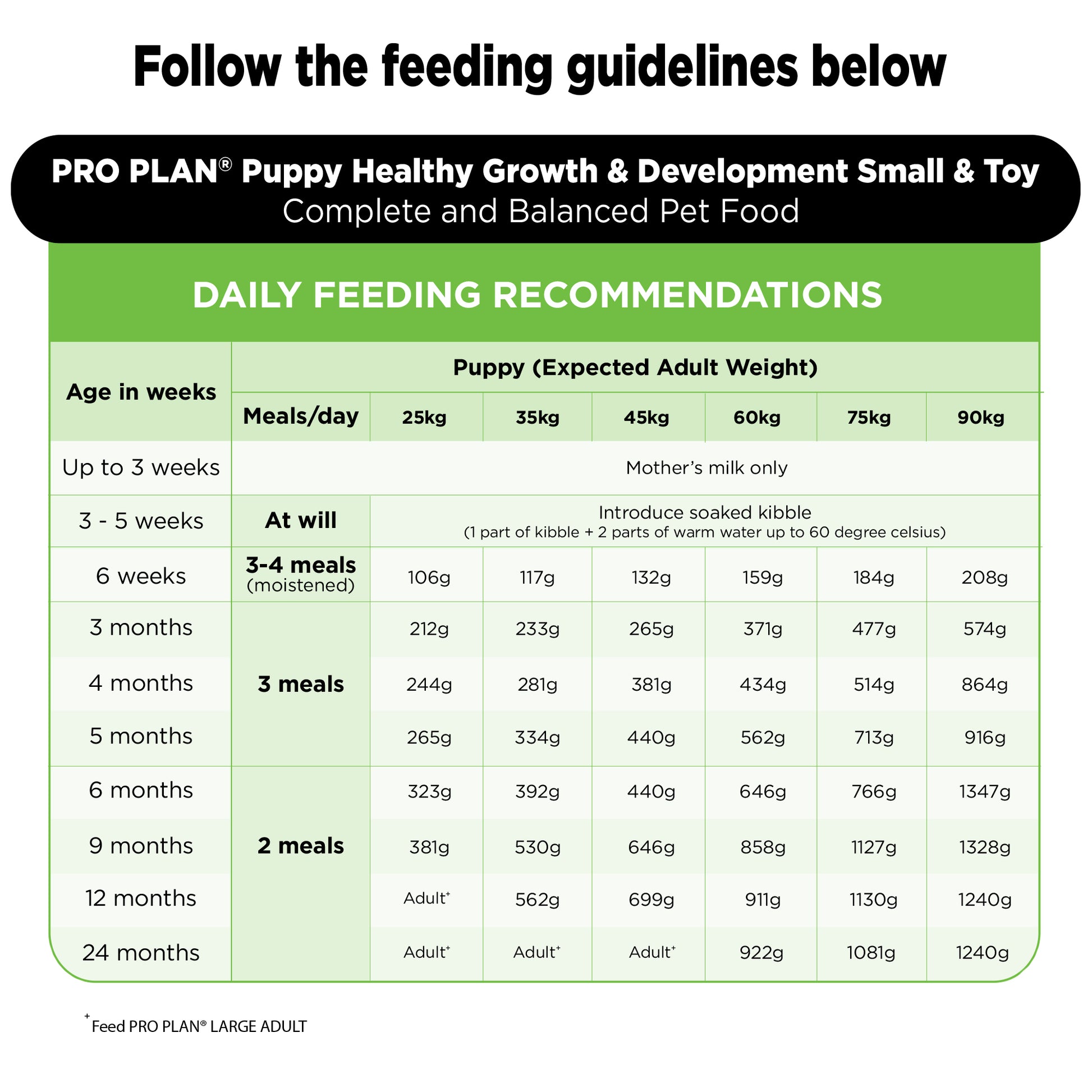 PURINA PRO PLAN Large Breed Dry Food For Puppy - Heads Up For Tails