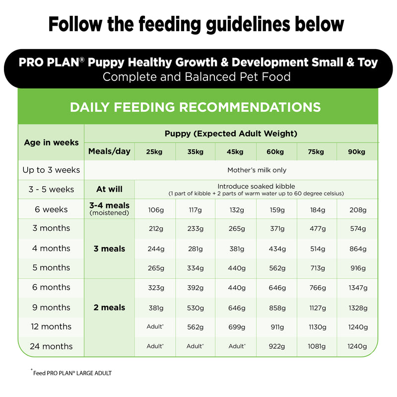 PURINA PRO PLAN Large Breed Dry Food For Puppy - Heads Up For Tails