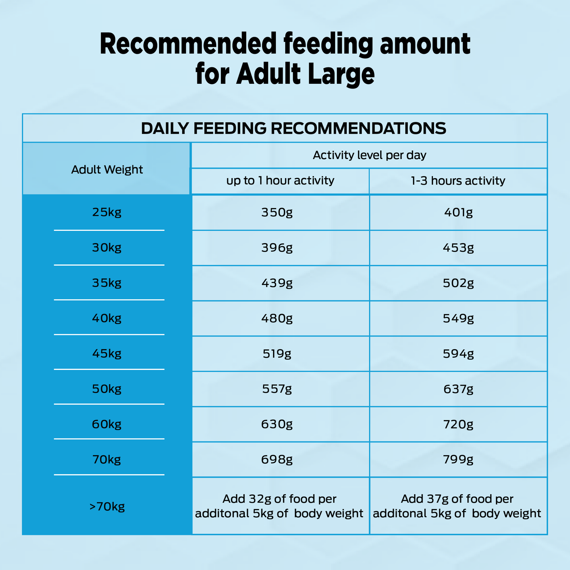 PURINA PRO PLAN Essential Health Joint & Mobility Large Breed Dry Food For Adult Dog - Heads Up For Tails