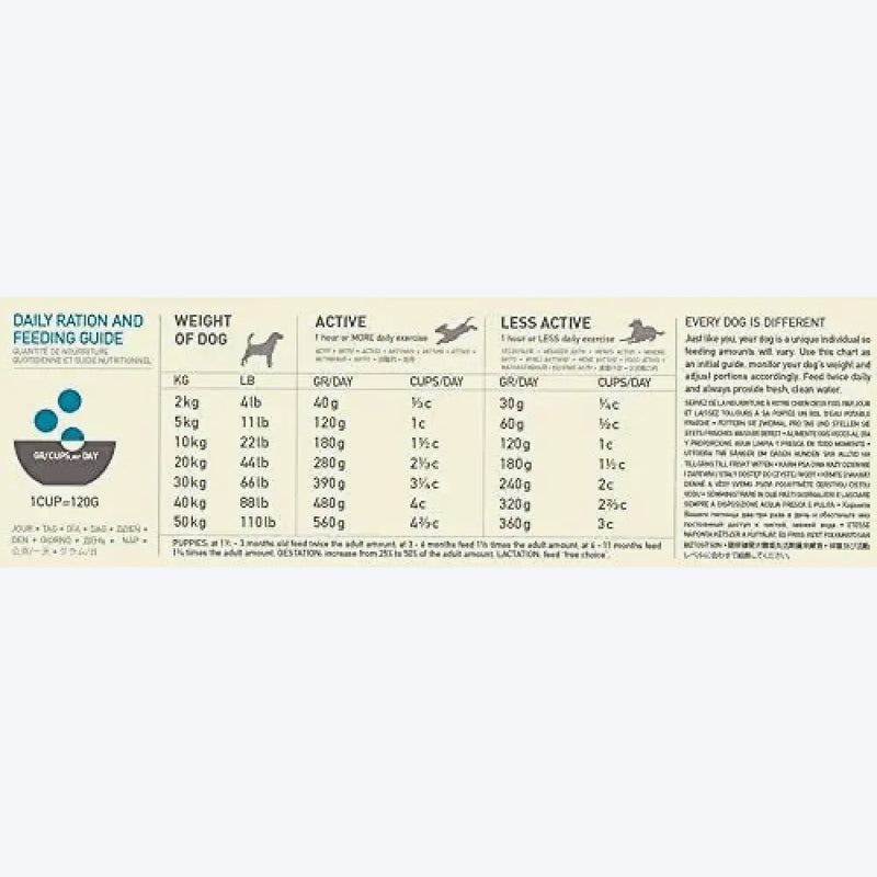 Acana Wild Coast Fish Formula Dry Dog Food - All Breeds & Ages_03