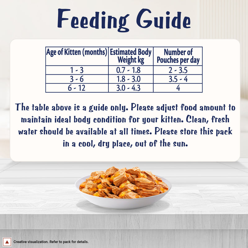 Purina Felix With Tuna In Jelly Kitten Wet Food - 85 g - Heads Up For Tails
