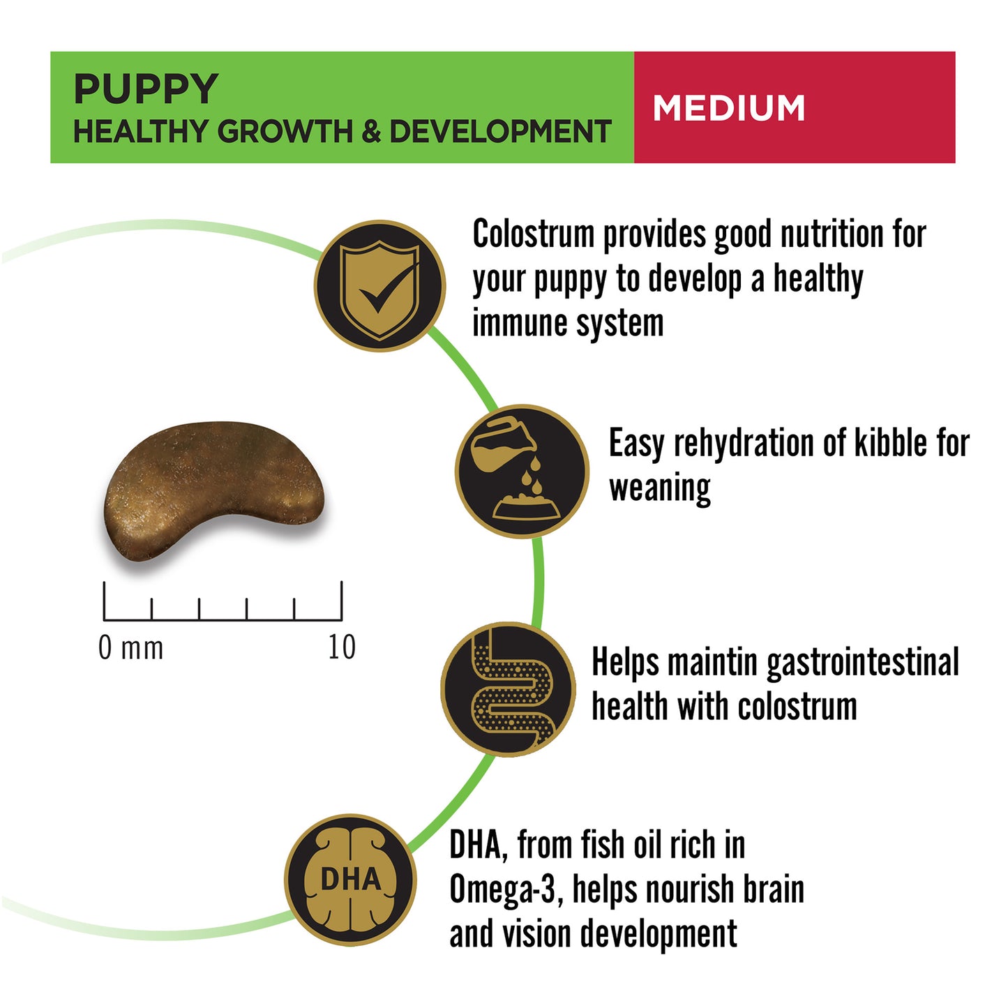 PURINA PRO PLAN Medium Breed Dry Food For Puppy - Heads Up For Tails