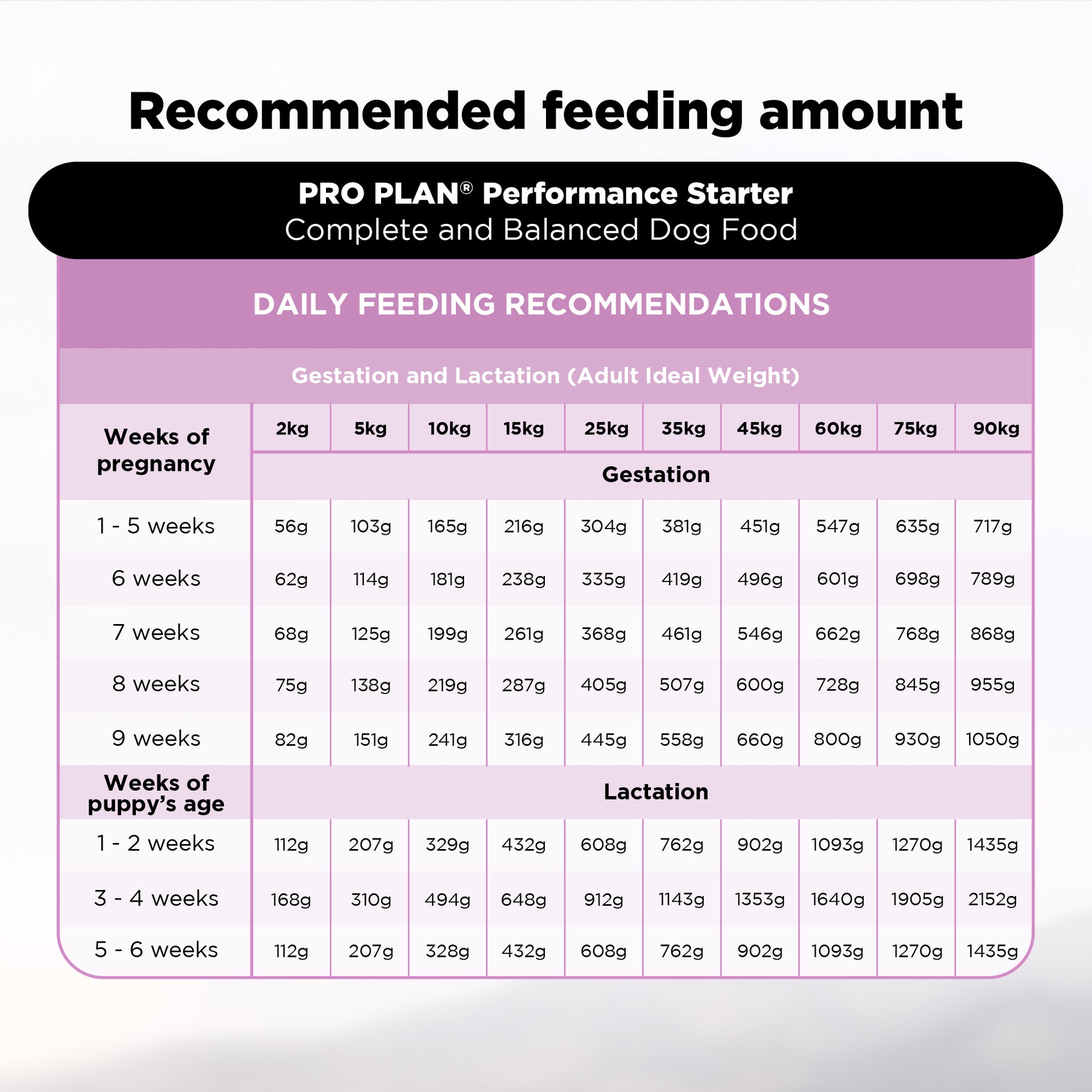 PURINA PRO PLAN Performance Starter Kit Dry Food For Puppy - Heads Up For Tails