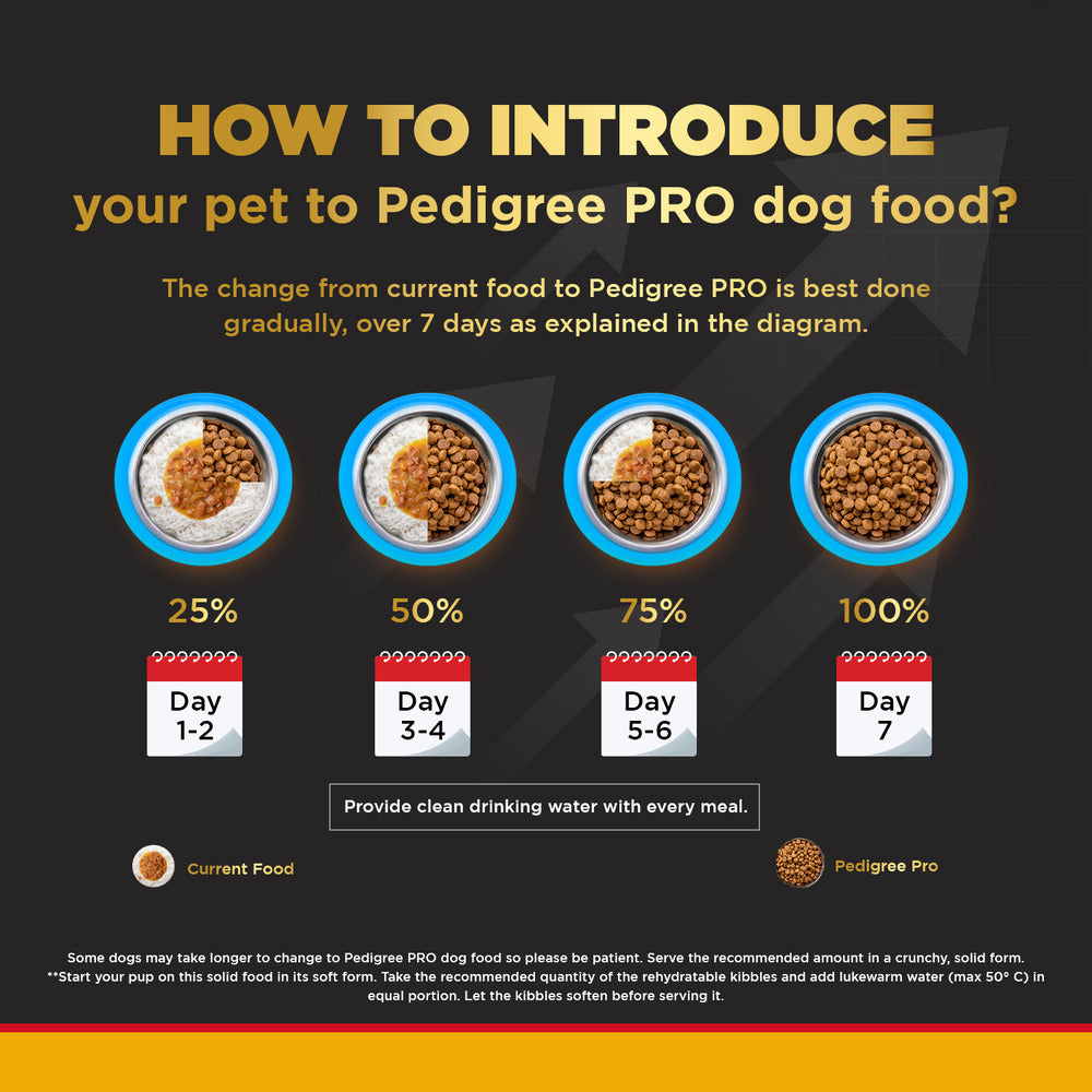 Pedigree PRO Expert Nutrition Small Breed (2-9 Months) Dry Puppy Food