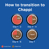 Chappi Chicken & Milk Dry Food For Puppy - Heads Up For Tails