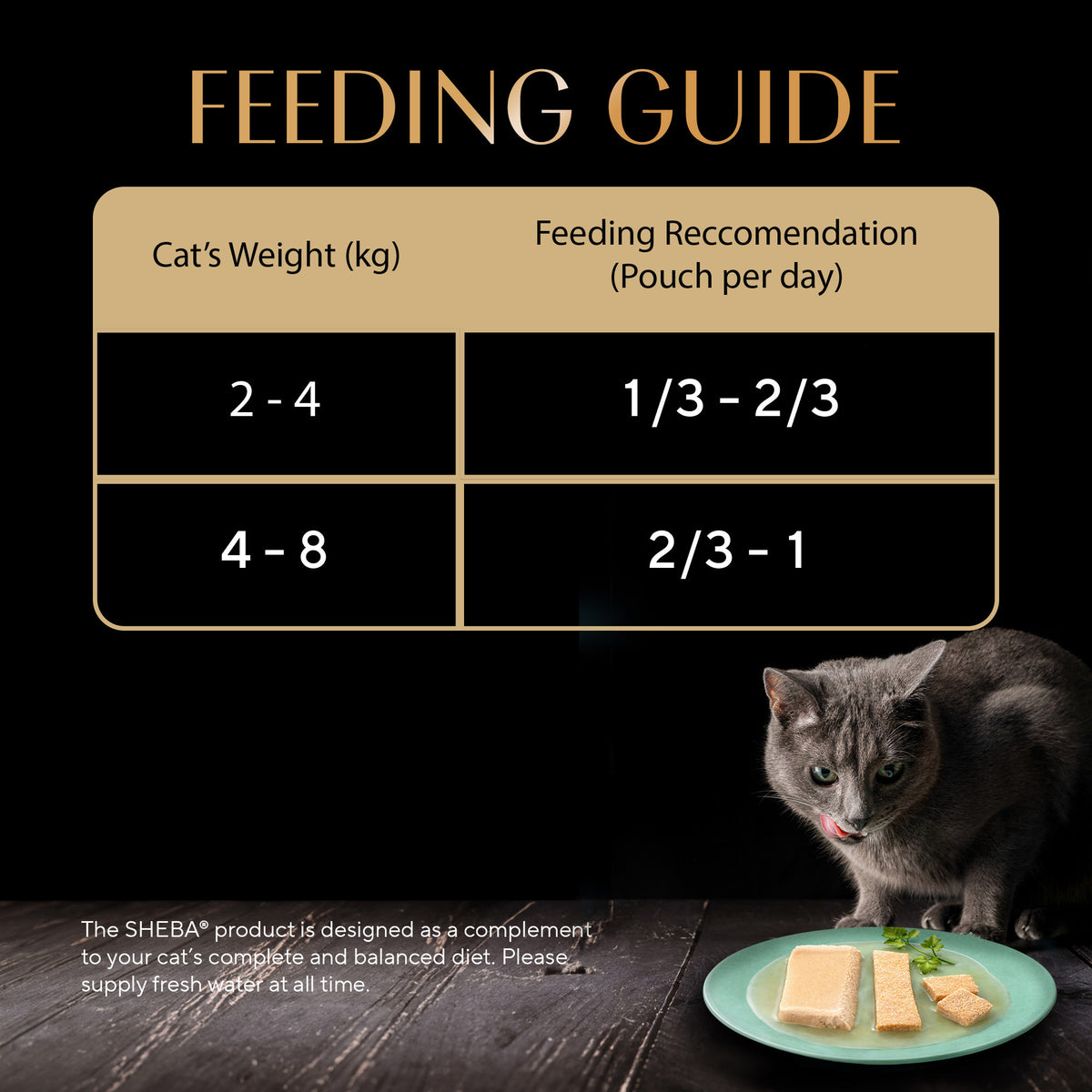 Sheba Chicken Premium Loaf Wet Kitten Food - 70 gm Packs