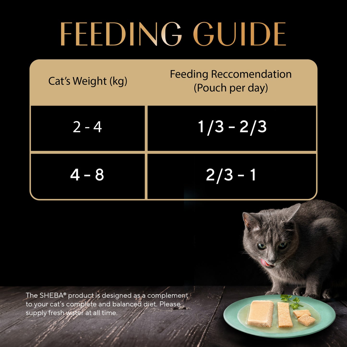 Sheba Chicken Premium Loaf Wet Kitten Food - 70 gm Packs
