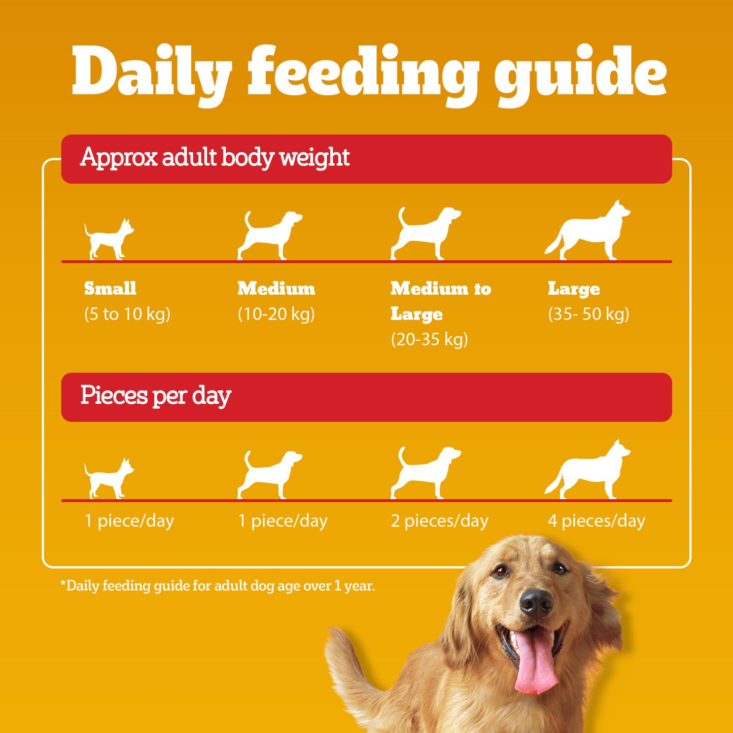 Pedigree Ranchos Super Bones (1+ Years) Chicken And Milky Flavour Dog Treat - 70 gm