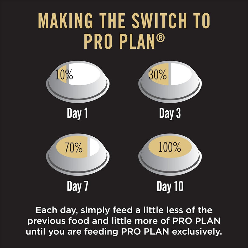 PURINA PRO PLAN Performance Starter Kit Dry Food For Puppy - Heads Up For Tails