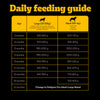 Pedigree PRO Expert Nutrition Dry Dog Food For Large Breed Puppy (3-18 Months) - Heads Up For Tails