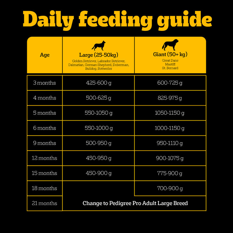 Pedigree PRO Expert Nutrition Dry Dog Food For Large Breed Puppy (3-18 Months) - Heads Up For Tails