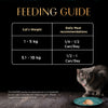 Sheba Deluxe Premium (1+ Years) Succulent Chicken Breast in Gravy Adult Wet Cat Food - 85 gm Packs - Heads Up For Tails