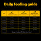 Pedigree PRO Expert Nutrition Small Breed (2-9 Months) Dry Puppy Food