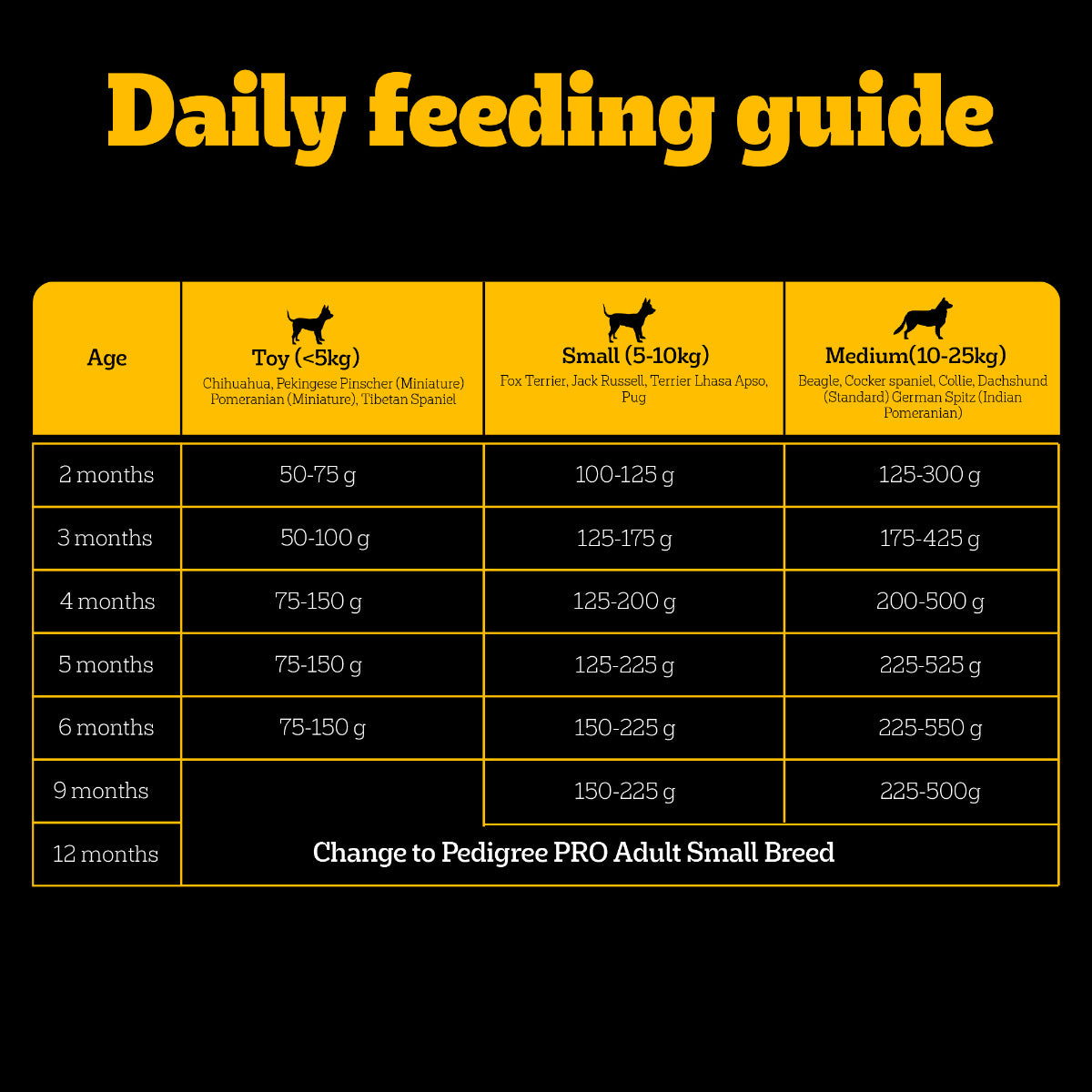 Pedigree PRO Expert Nutrition Small Breed (2-9 Months) Dry Puppy Food - Heads Up For Tails