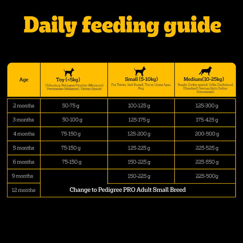 Pedigree PRO Expert Nutrition Small Breed (2-9 Months) Dry Puppy Food - Heads Up For Tails