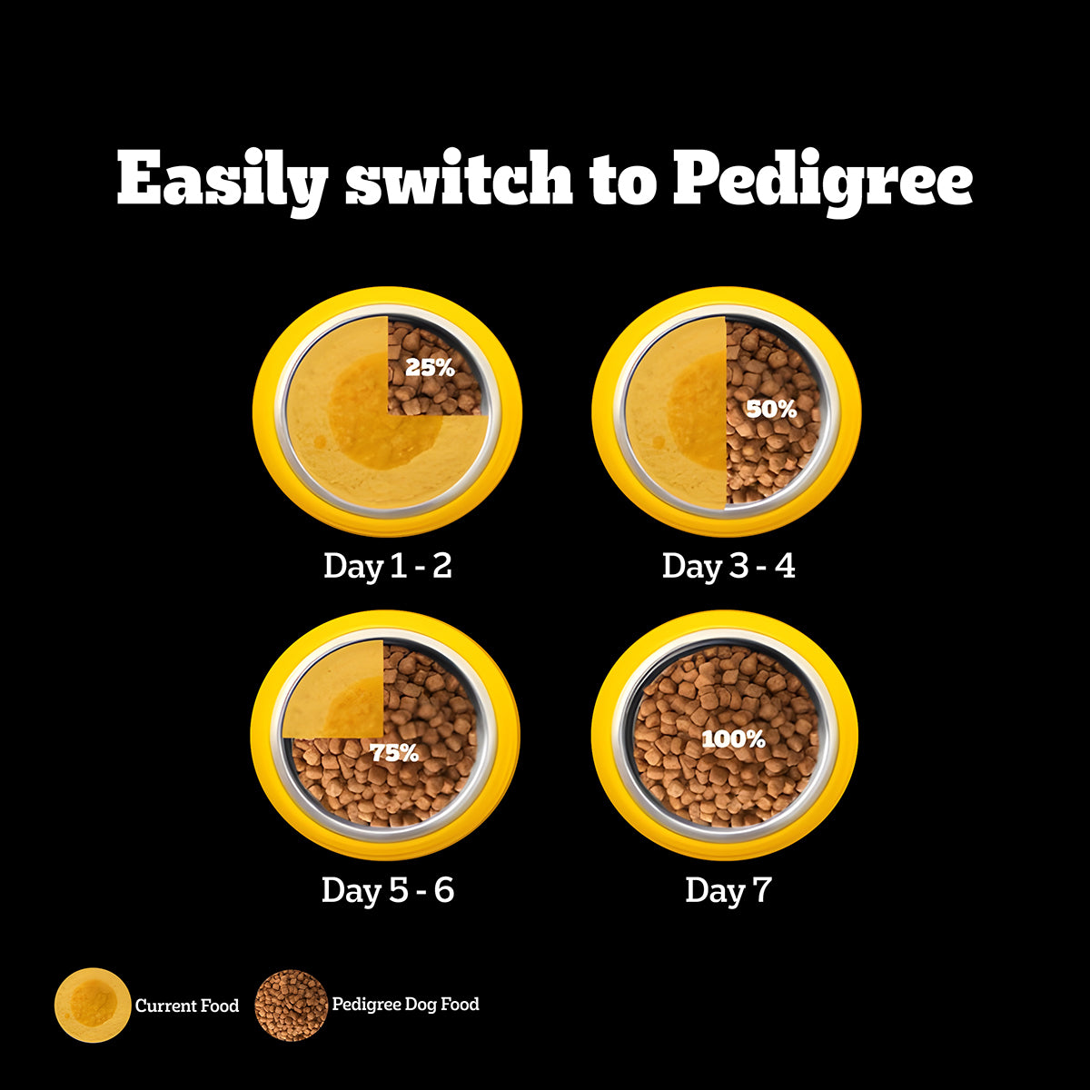 Pedigree PRO Expert Nutrition Small Breed (2-9 Months) Dry Puppy Food - Heads Up For Tails