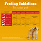 Pedigree Chicken & Milk Dry Puppy Food