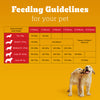 Pedigree Meat & Milk Puppy Dry Puppy Food - Heads Up For Tails