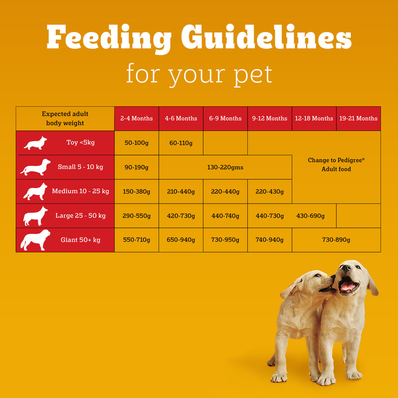 Pedigree Meat & Milk Puppy Dry Puppy Food - Heads Up For Tails