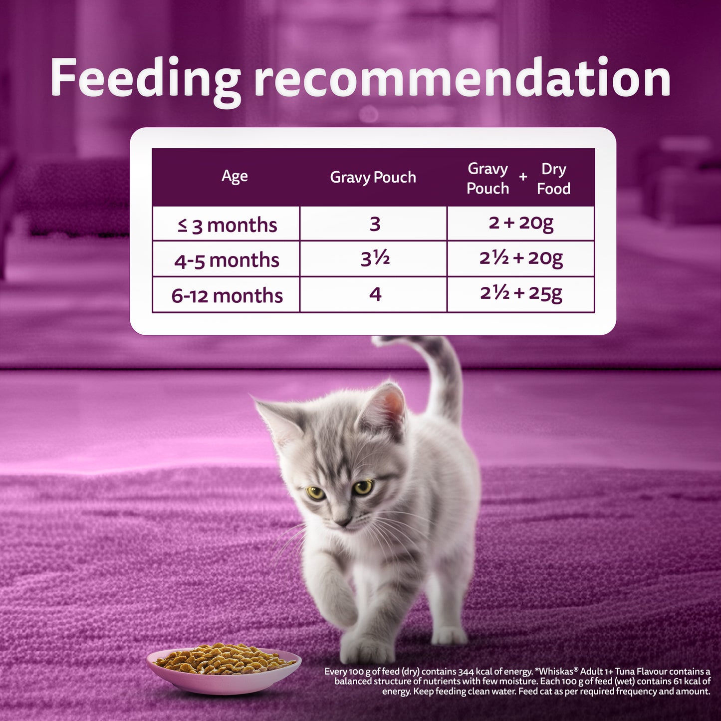 Whiskas Chicken in Gravy (2-12 Months) Wet Food For Junior Kitten - 80 gm Pack - Heads Up For Tails