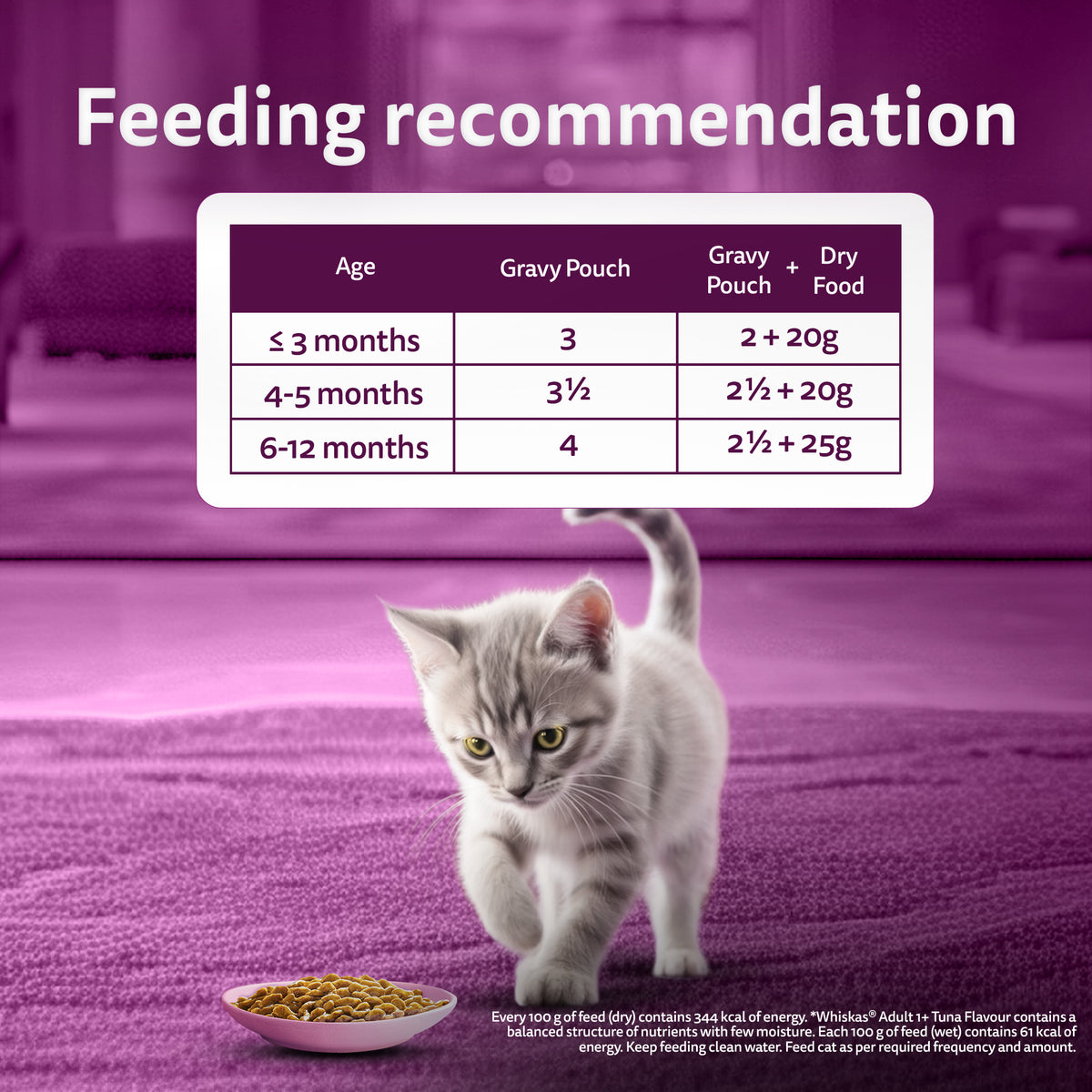 Whiskas Chicken in Gravy (2-12 Months) Wet Food For Junior Kitten - 80 gm Pack - Heads Up For Tails