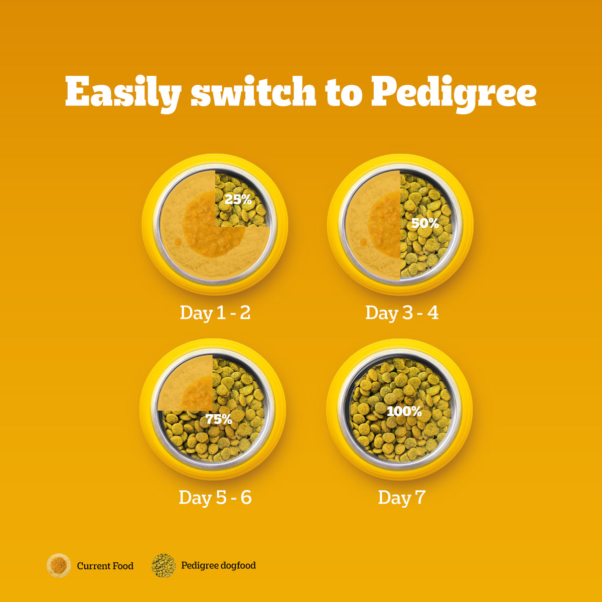 Pedigree 100% Vegetarian Dry Food For Adult Dog