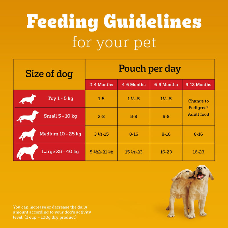 Pedigree Roasted Lamb Chunks In Gravy Puppy Wet Food - 130 g - Heads Up For Tails