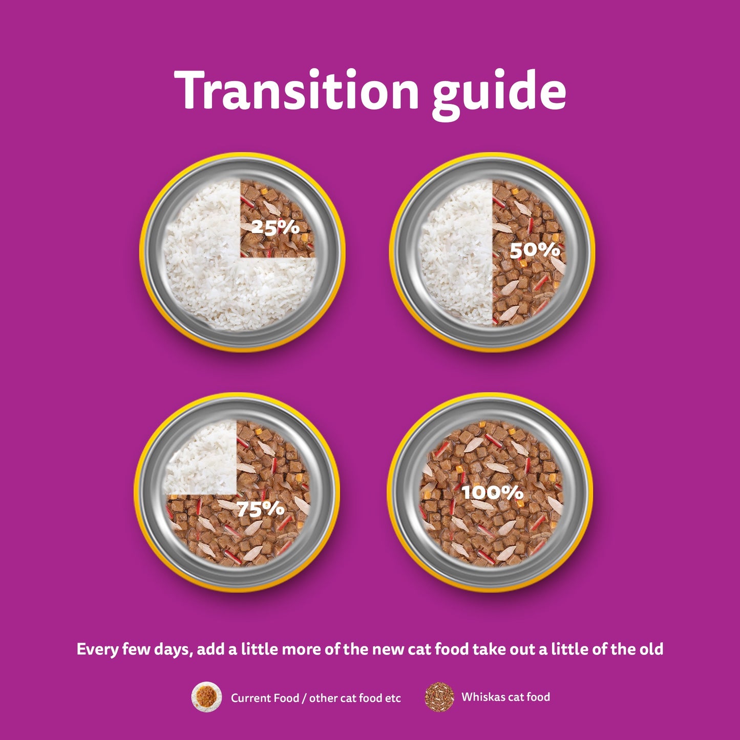 Whiskas Tasty Mix Chicken Tuna With Sweet Potato In Gravy Wet Food For Junior (2-12 Months) Kitten - 70 gm Pack