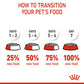 Royal Canin Sterilized Kitten Dry Food - 1.2 kg