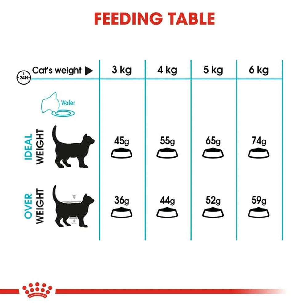 Royal Canin Urinary Care Cat Dry Food - 2 kg_05