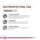 Royal Canin Gastrointestinal Wet Food Can For Dog - 400 g - Heads Up For Tails