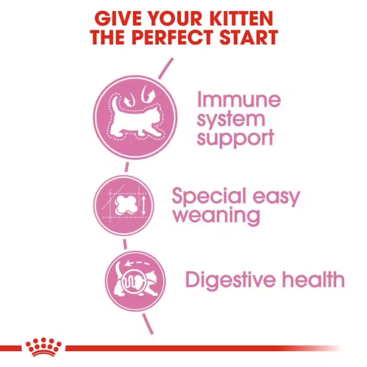 Royal Canin Mother And Babycat Dry Cat Food - Heads Up For Tails
