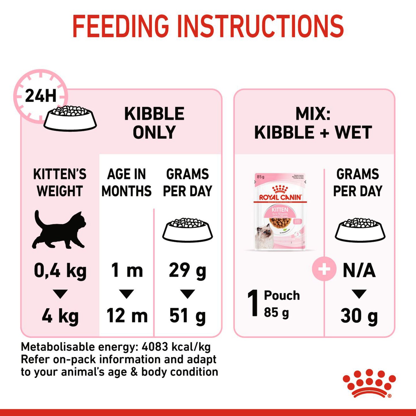 Royal Canin Kitten Dry Cat Food - Heads Up For Tails